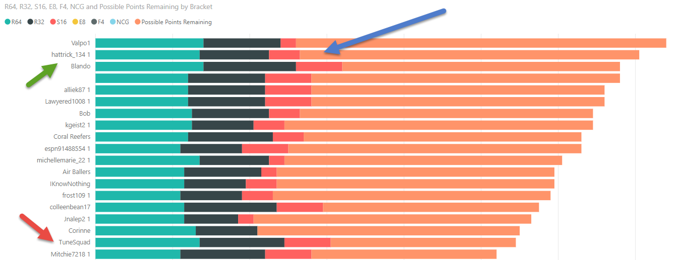 2017-mid-point-graph